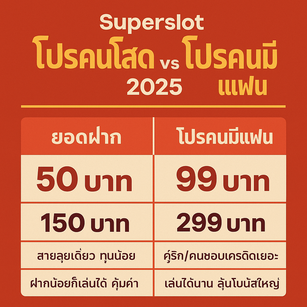 Superslot โปรคนโสด ปะทะ โปรคนมีแฟน 2025 | โปรไหนคุ้มกว่ากัน?